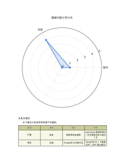 数据库信息