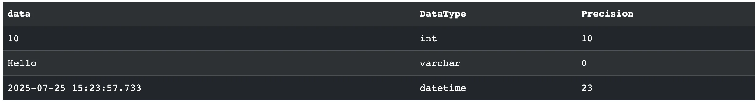 SQL Server SQL_VARIANT 测试