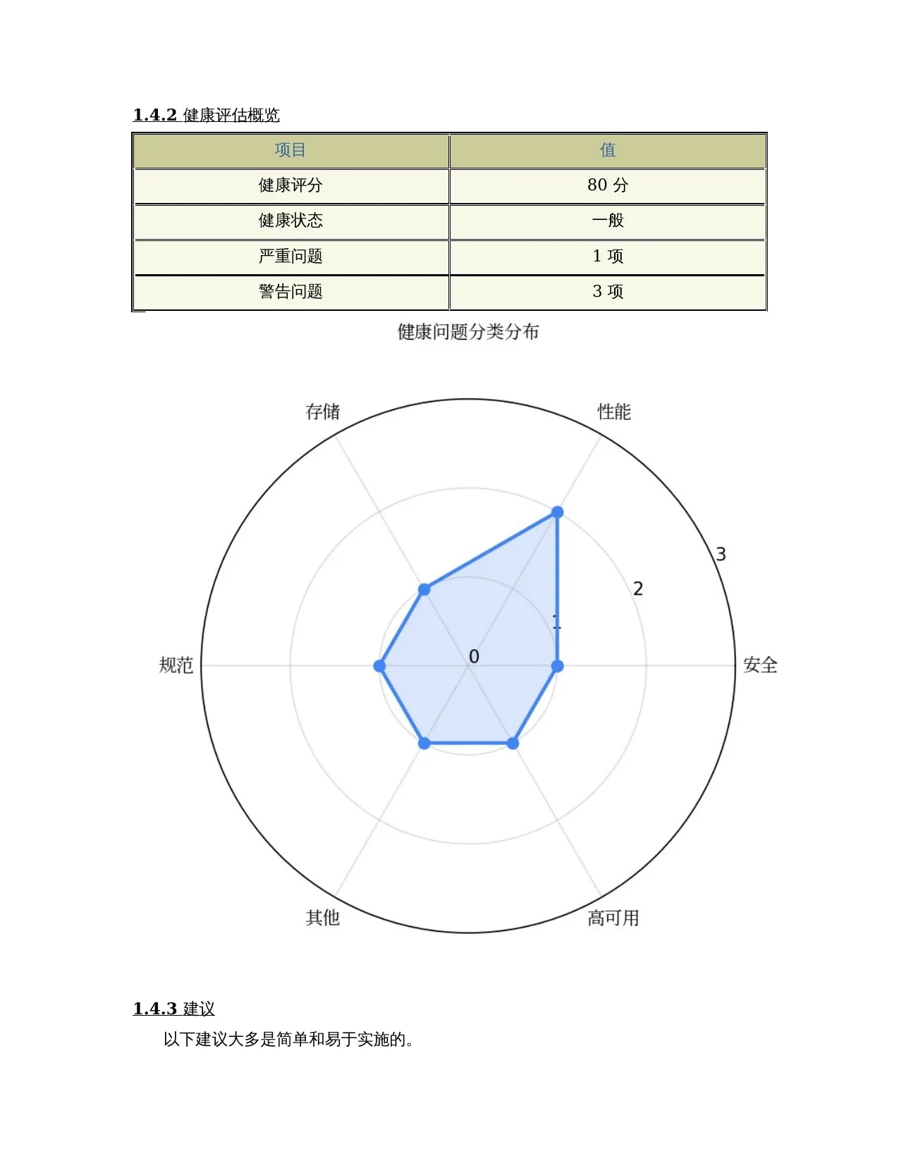 检查总结与建议